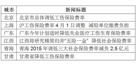 2016�걱�����{(di��o)���������U�M��7��ʩ