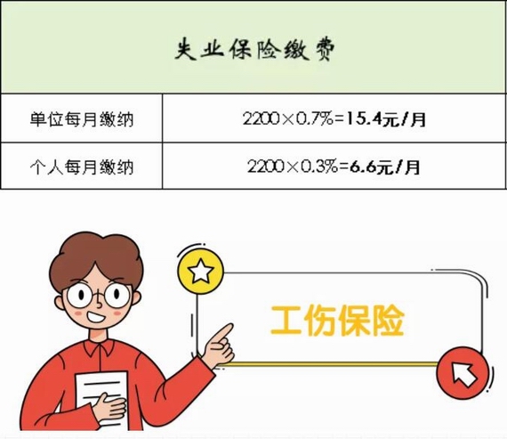 失業(yè)保險繳費