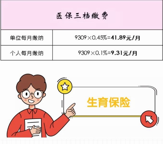 醫(yī)保三檔繳費