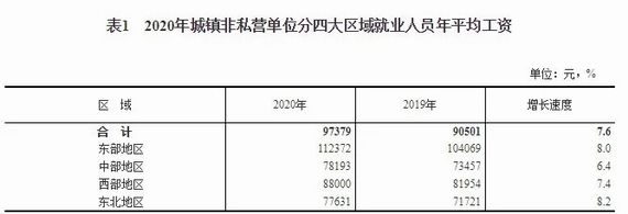 ȫ��2020��ƽ�����Y