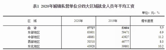 ȫ��2020��ƽ�����Y