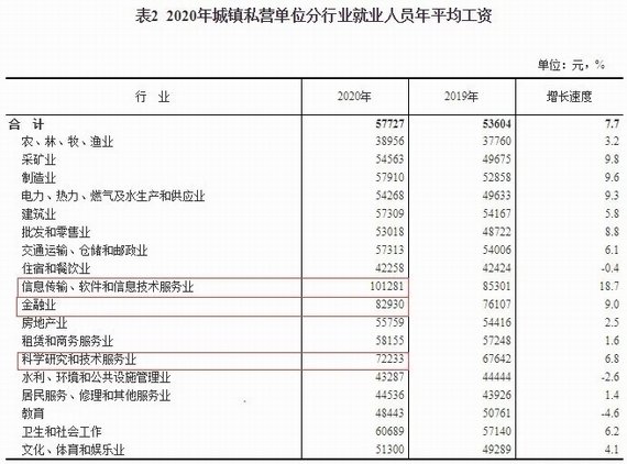 ȫ��2020��ƽ�����Y