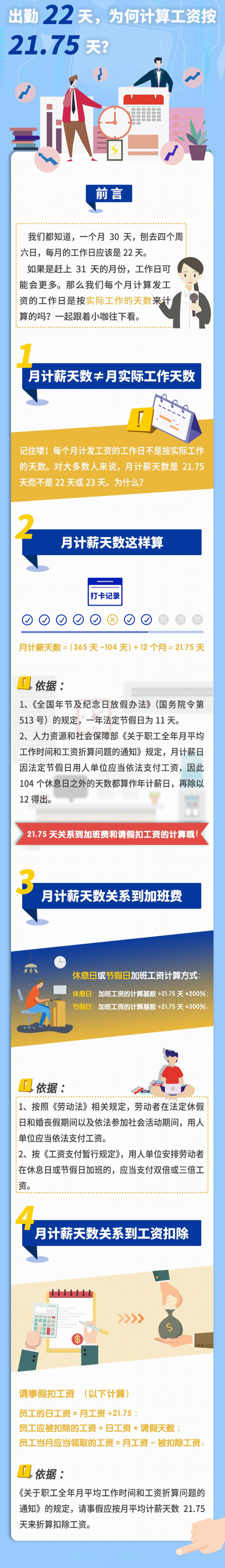 ������22�죬��ι��Y��21.75���㣿