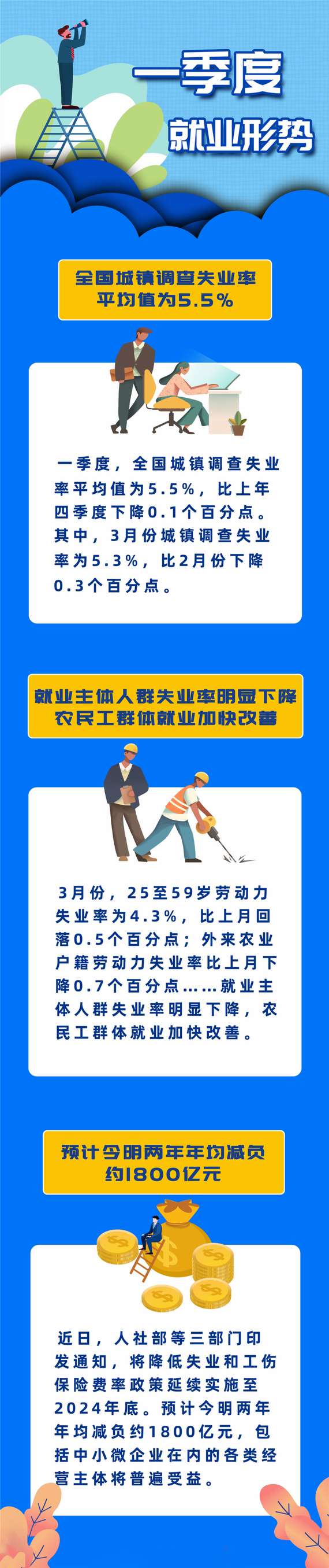 һ����ʧ�I��5.5%