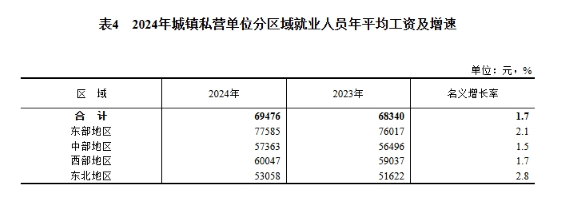 2024��ȳ��(zh��n)��λ�͘I(y��)�ˆT��ƽ�����Y��r